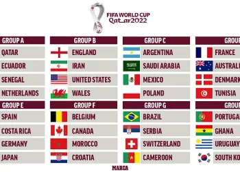 2022 World Cup: All squad lists for Qatar