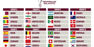 2022 World Cup: All squad lists for Qatar