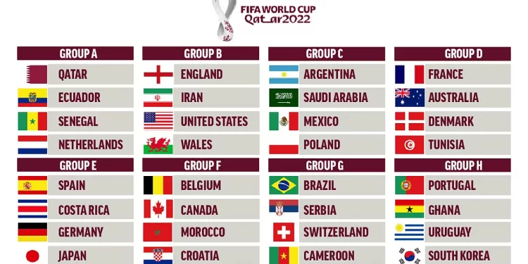 2022 World Cup: All squad lists for Qatar