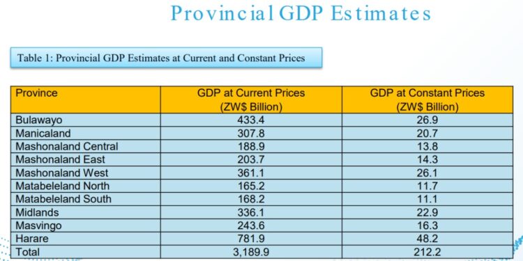Extract from 2023 National Budget Statement