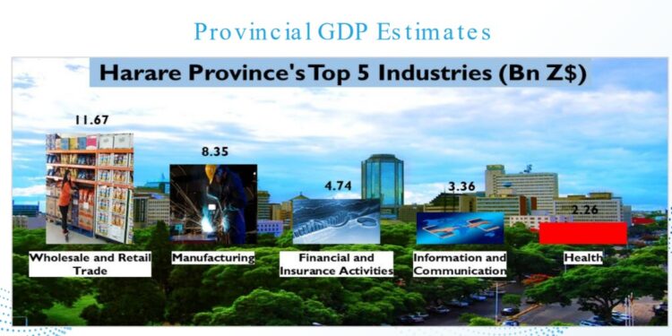 Extract from 2023 National Budget Statement