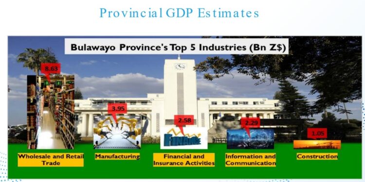 Extract from 2023 National Budget Statement