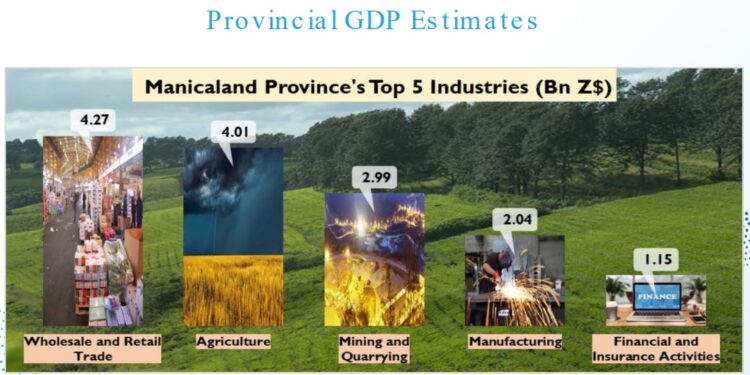 Extract from 2023 National Budget Statement