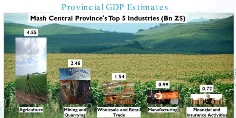 Extract from 2023 National Budget Statement