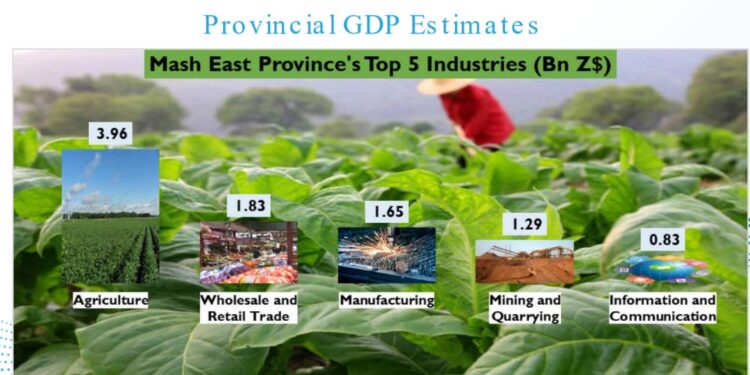 Extract from 2023 National Budget Statement