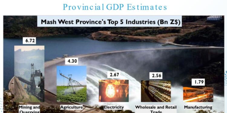 Extract from 2023 National Budget Statement