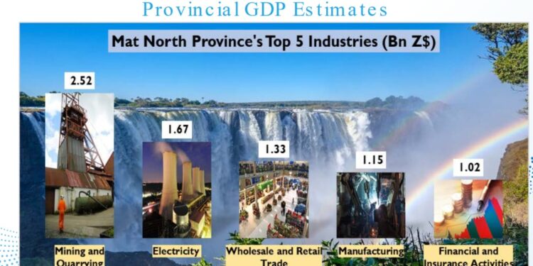 Extract from 2023 National Budget Statement