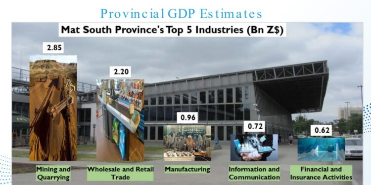 Extract from 2023 National Budget Statement