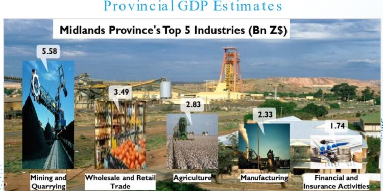 Extract from 2023 National Budget Statement