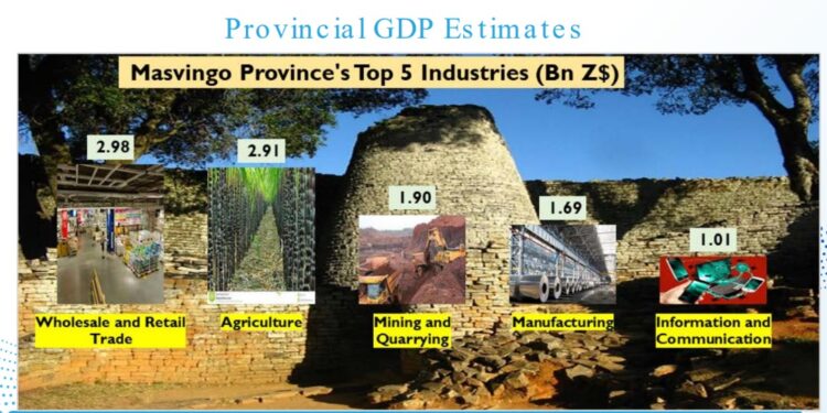 Extract from 2023 National Budget Statement