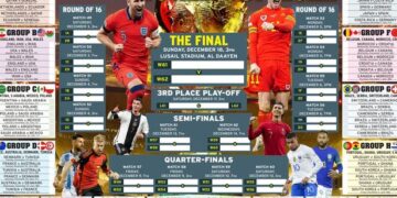 World Cup 2022 wallchart: Download yours for FREE with fixtures, times and dates