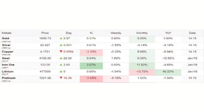 High tax loss risk as economy re-dollarises