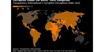 UK tumbles in corruption index