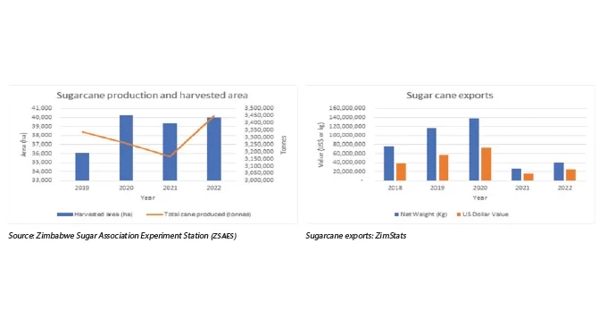 Govt’s import substitution drive gains traction